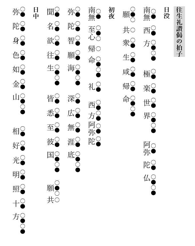 往生礼讃の拍子